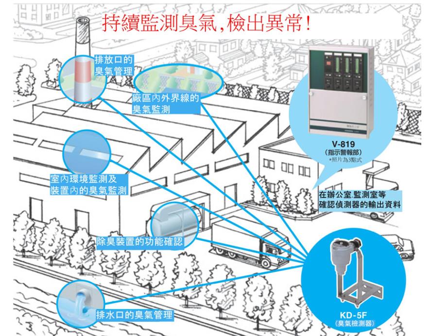 V-819中文型錄